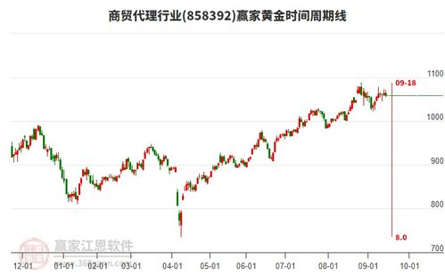 商貿(mào)代理板塊多空博弈激烈，網(wǎng)上貿(mào)易代理迎來變局