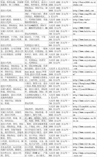 中國進(jìn)出口外貿(mào)代理企業(yè)名錄 數(shù)字化時(shí)代的網(wǎng)上貿(mào)易代理新機(jī)遇