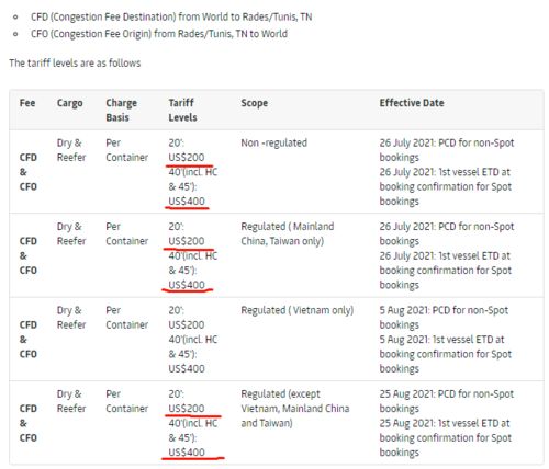 航運巨頭停運與加費 CMA與馬士基針對某國延誤與擁堵的應對措施